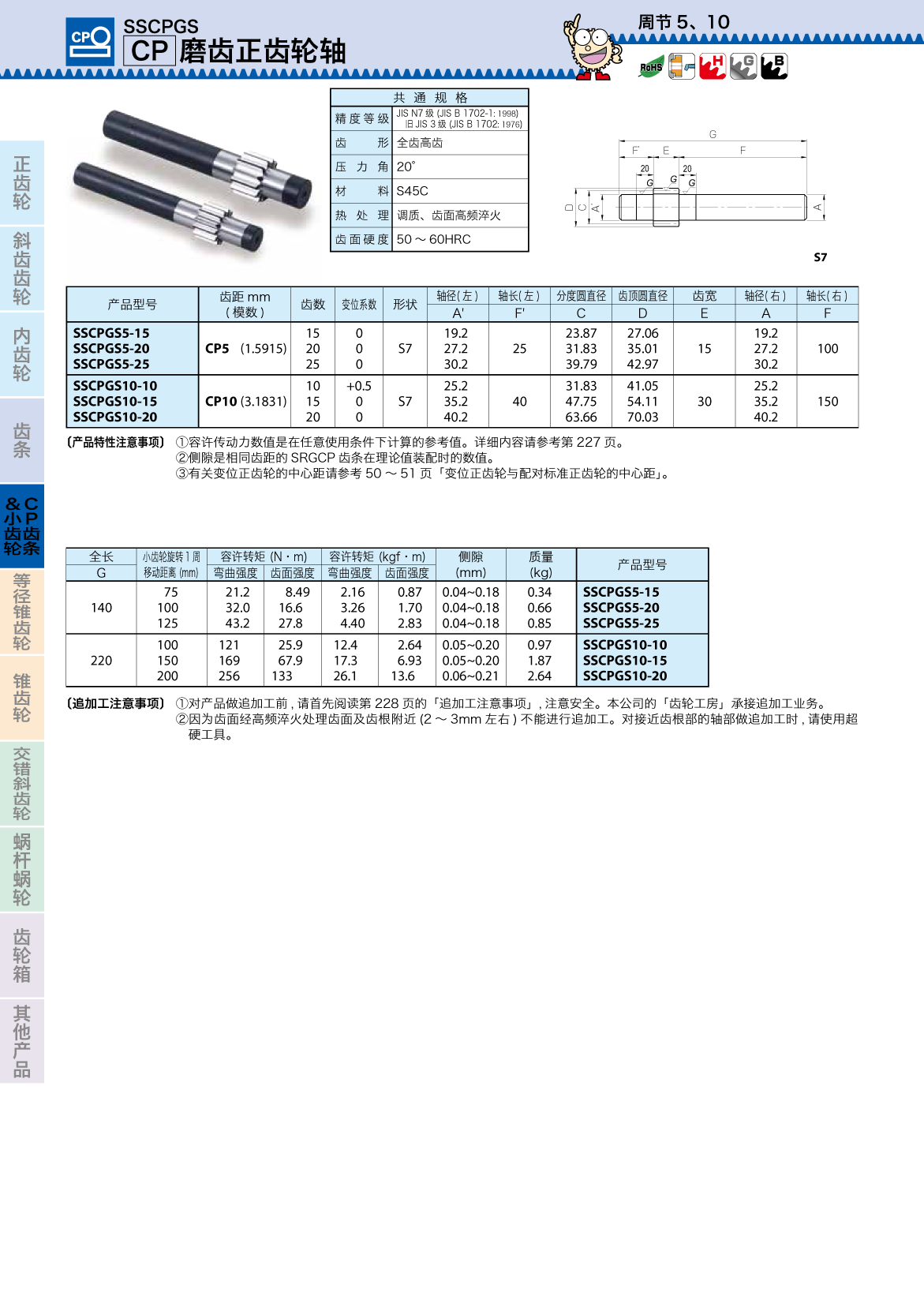 SSCPGS.png