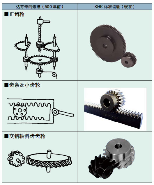 1603941414148249.png 齿轮的历史3.png