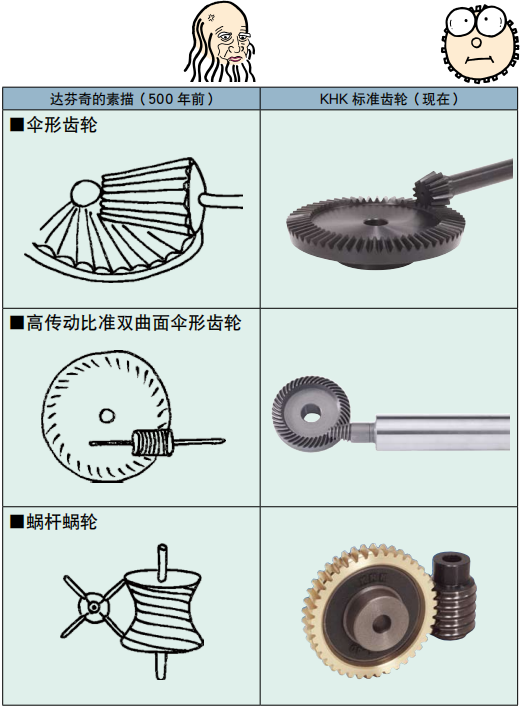 1603941425998570.png 齿轮的历史4.png